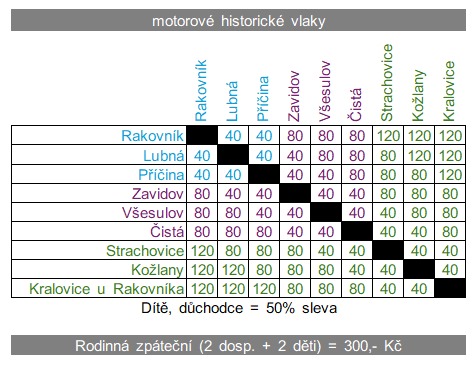 Jízdné motorové vlaky